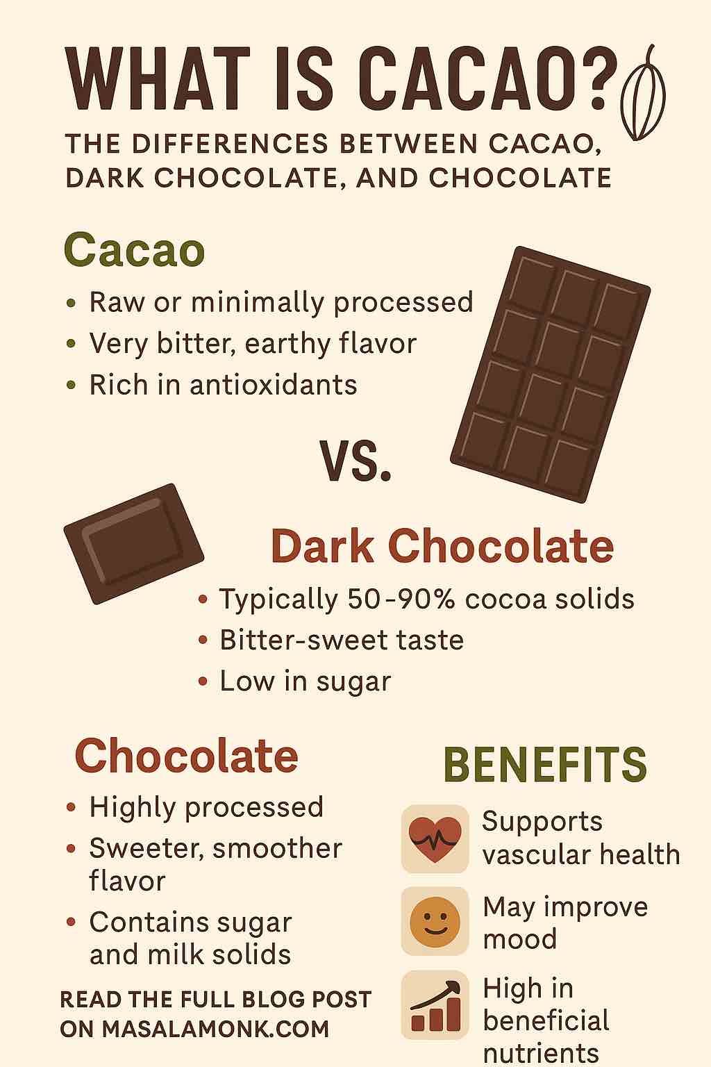 DIFFERENCES BETWEEN CACAO, DARK CHOCOLATE, AND CHOCOLATE