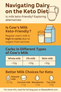 Dairy on the Keto Diet Is milk keto-friendly?