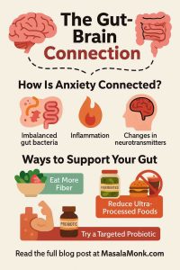 Gut-Brain Connection