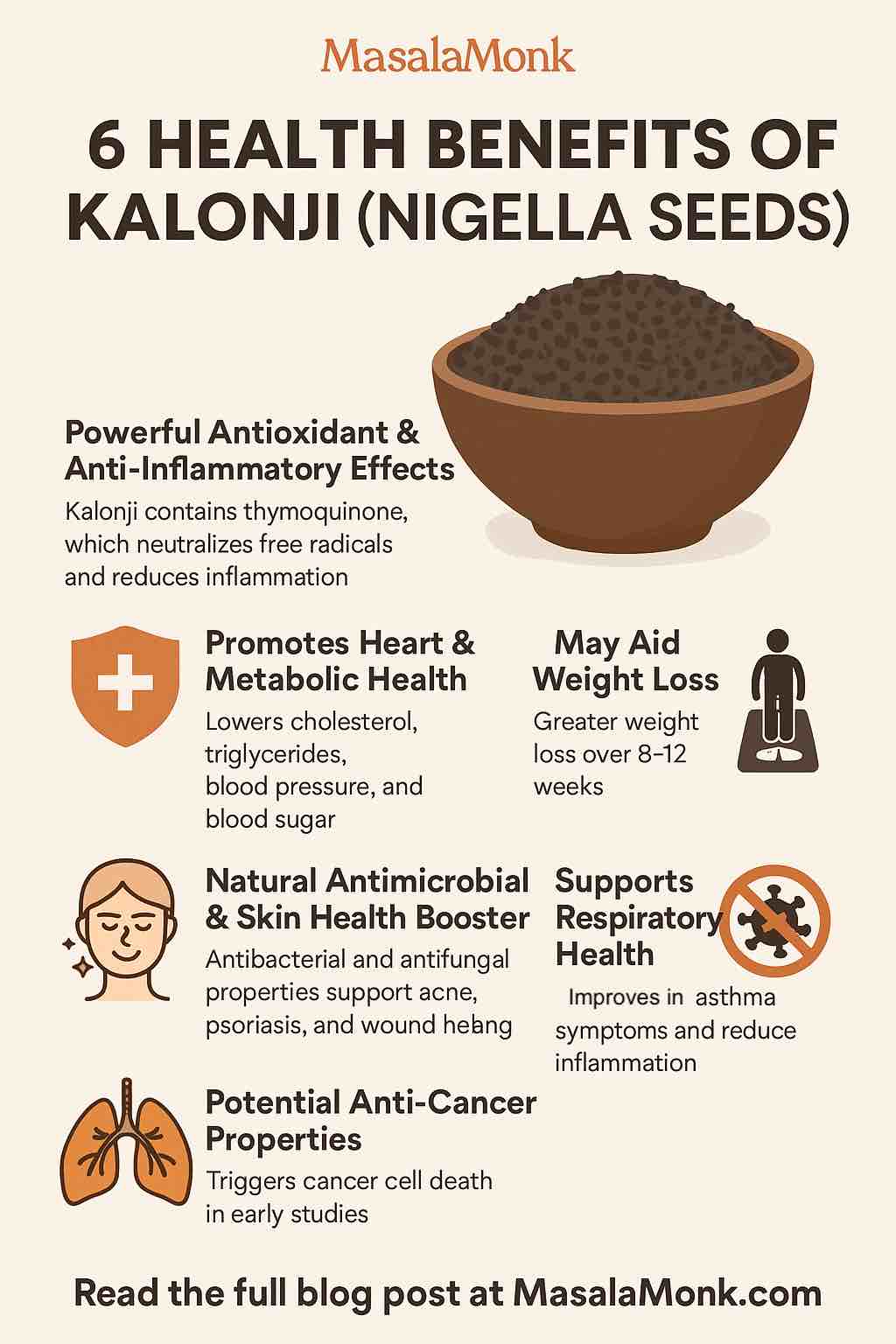 HEALTH BENEFITS OF KALONJI (NIGELLA SEEDS)