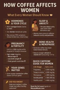 HOW COFFEE AFFECTS WOMEN What Every Woman Should Know