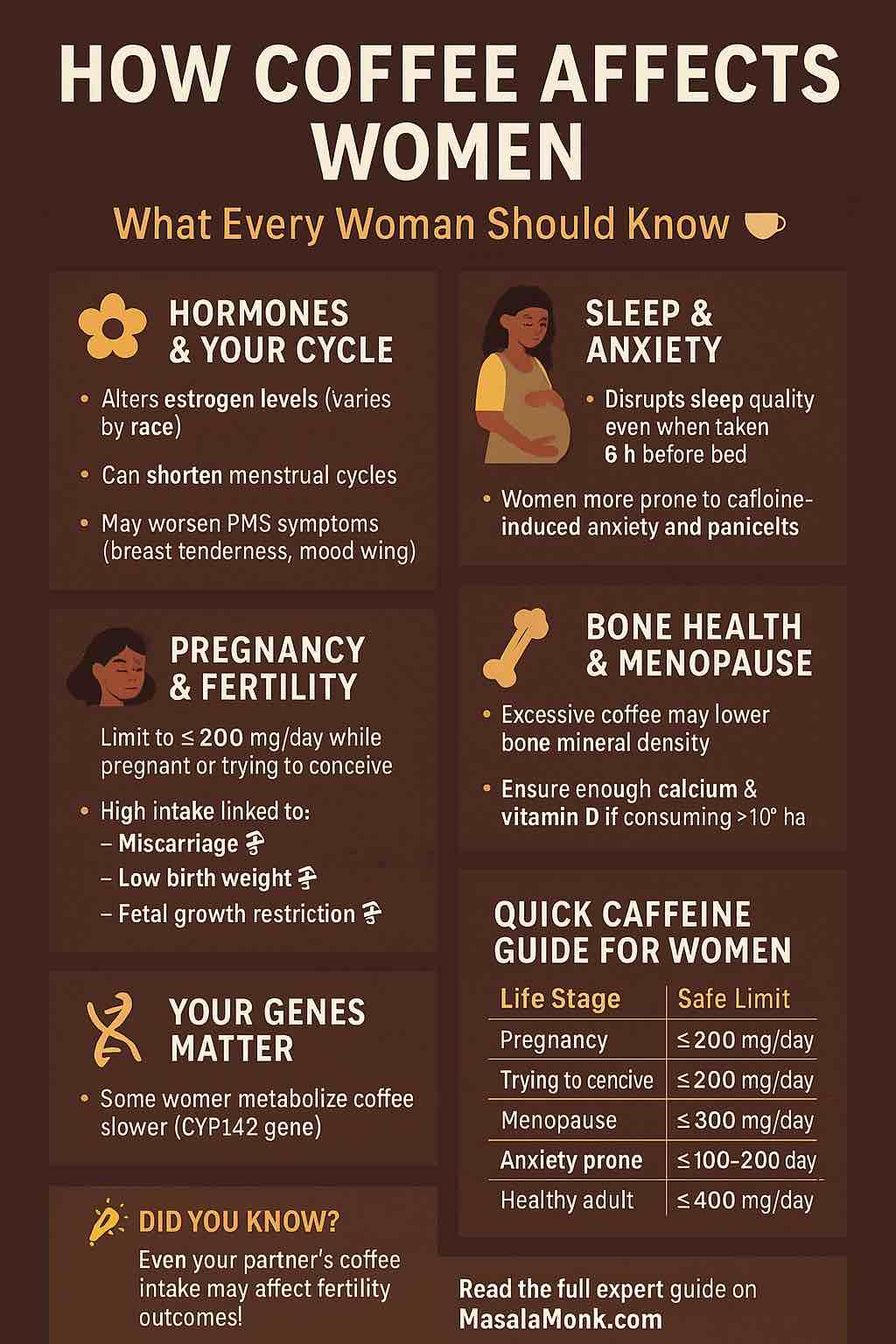 HOW COFFEE AFFECTS WOMEN What Every Woman Should Know