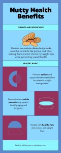 Peanuts and Weight Loss: Separating Fact from Fiction