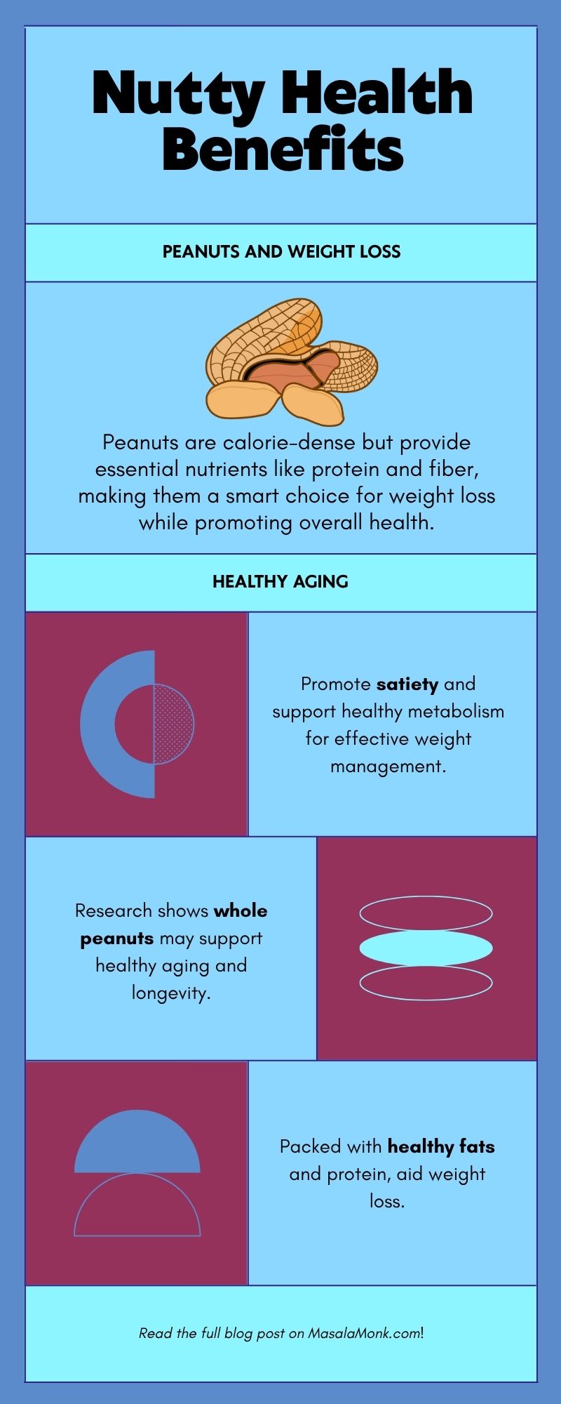 Peanuts and Weight Loss: Separating Fact from Fiction
