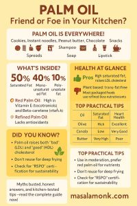 PALM OIL Friend or Foe in Your Kitchen