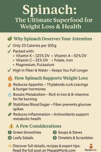 Spinach: The Ultimate Superfood for Weight Loss & Health