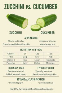 ZUCCHINI VS. CUCUMBER