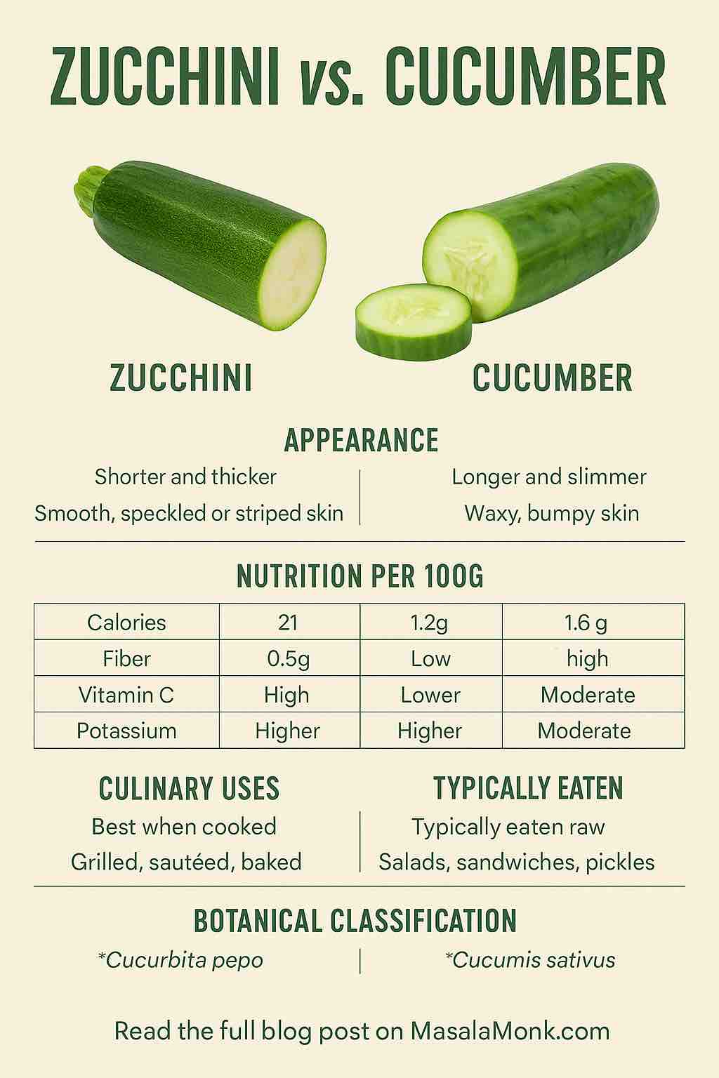 ZUCCHINI VS. CUCUMBER