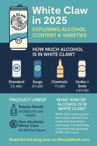 Alcohol in White Claw