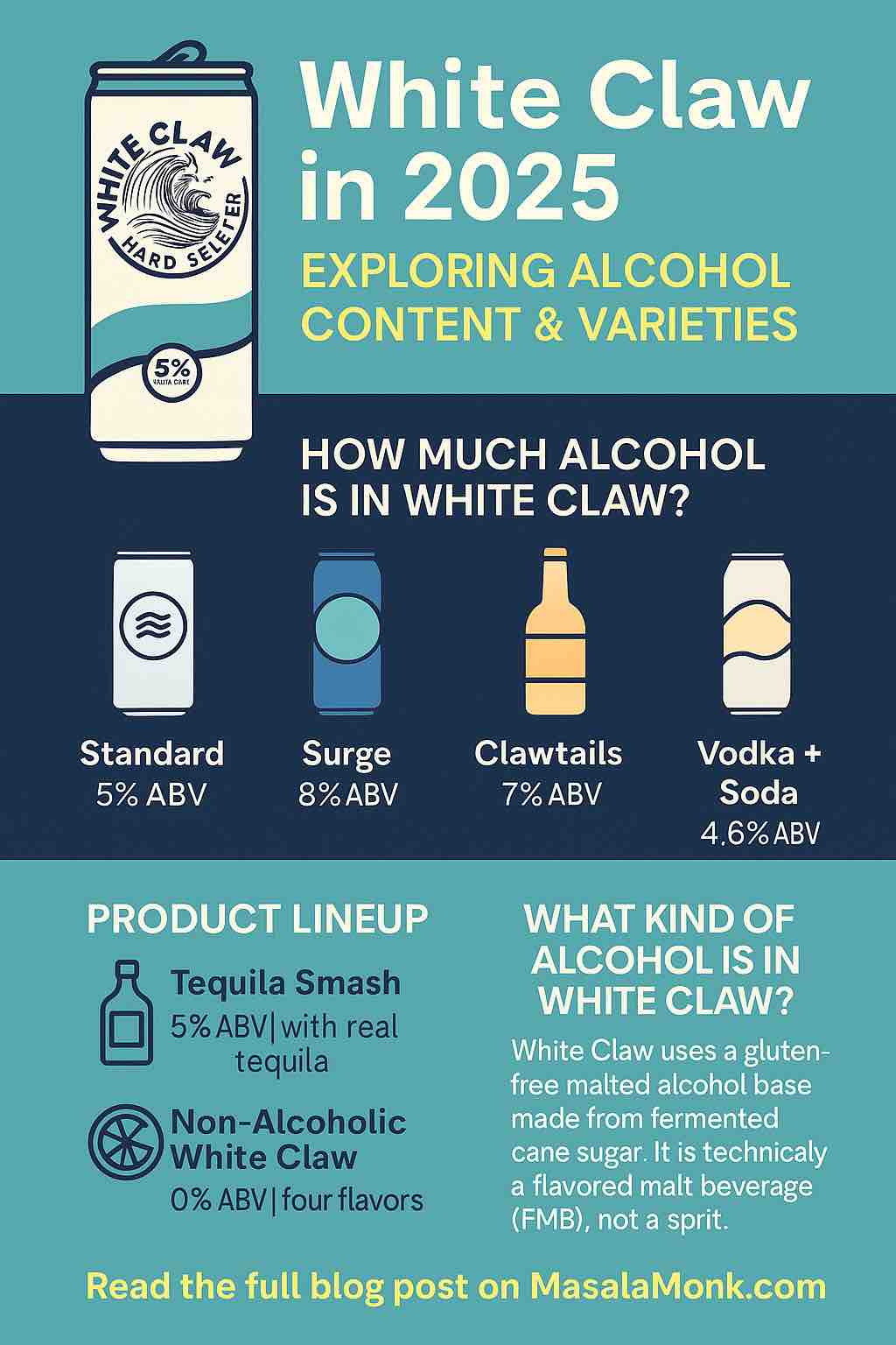 Alcohol in White Claw