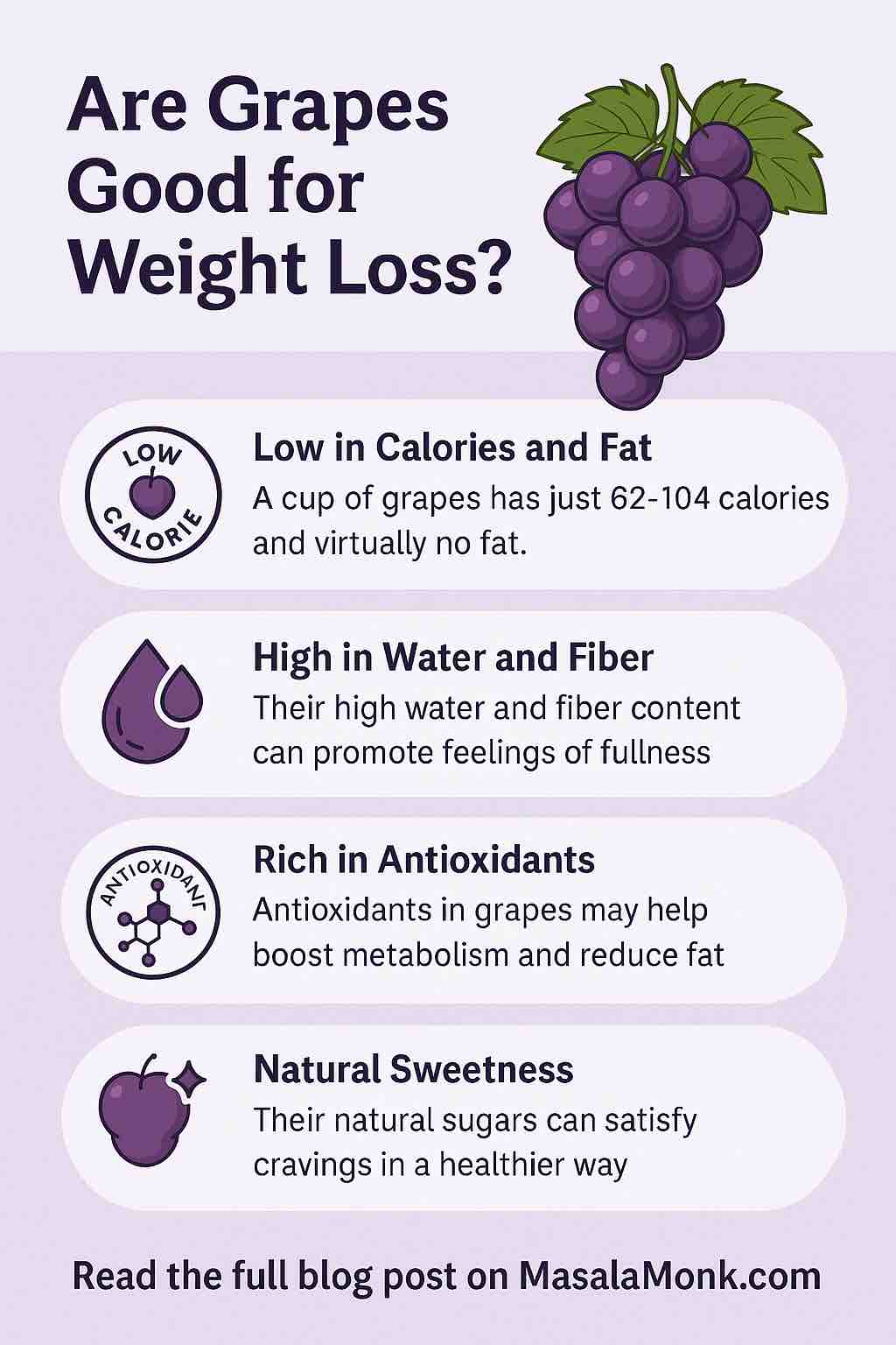 Are Grapes Good for Weight Loss?