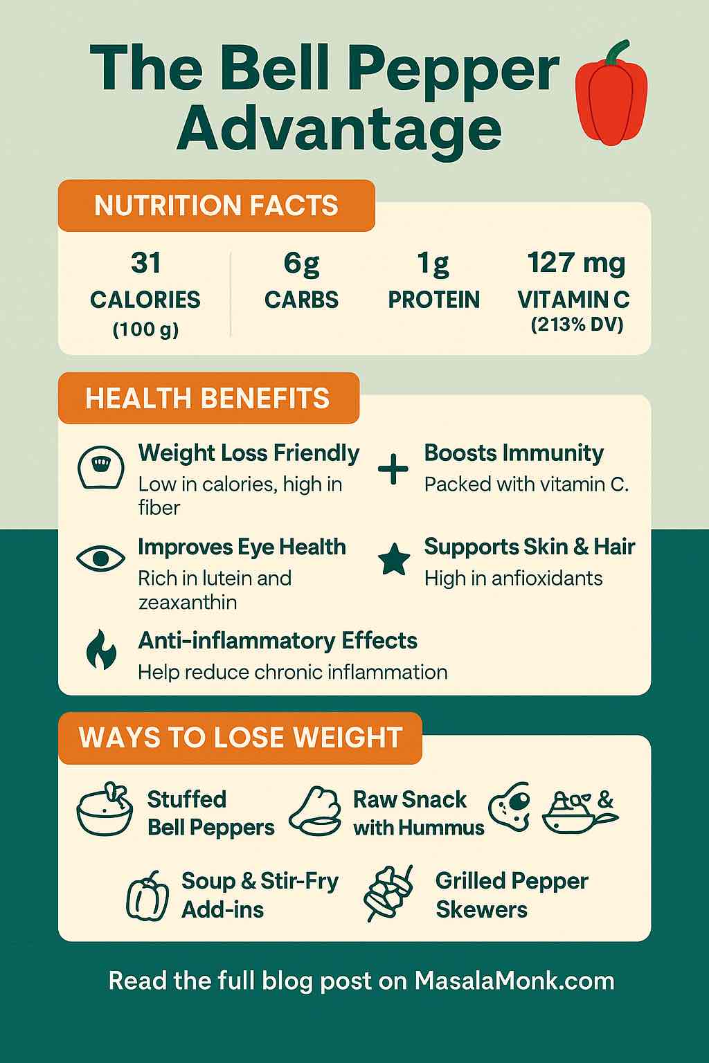 Bell Pepper - Nutrition, Benefits
