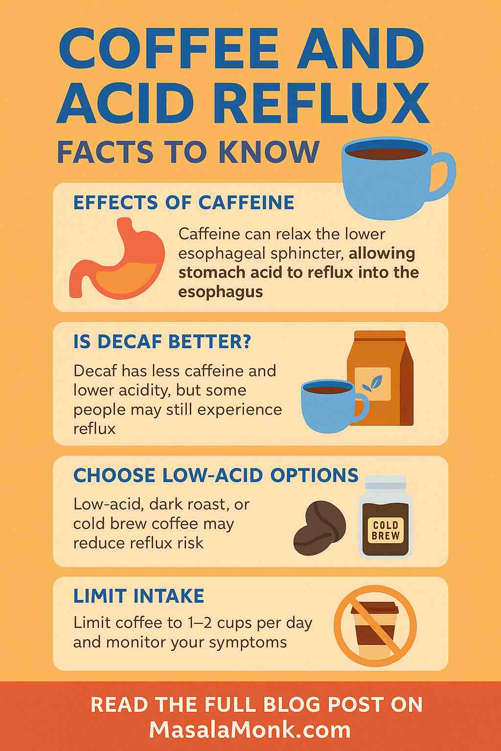 Is Coffee or Caffeine Bad for GERD?