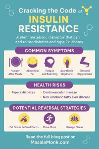 INSULIN RESISTANCE