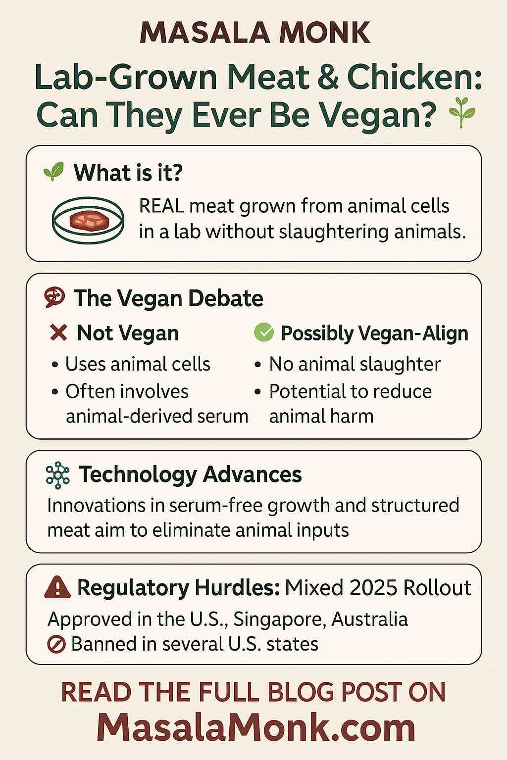 Lab-Grown Meat & Chicken: Can They Ever Be Vegan?