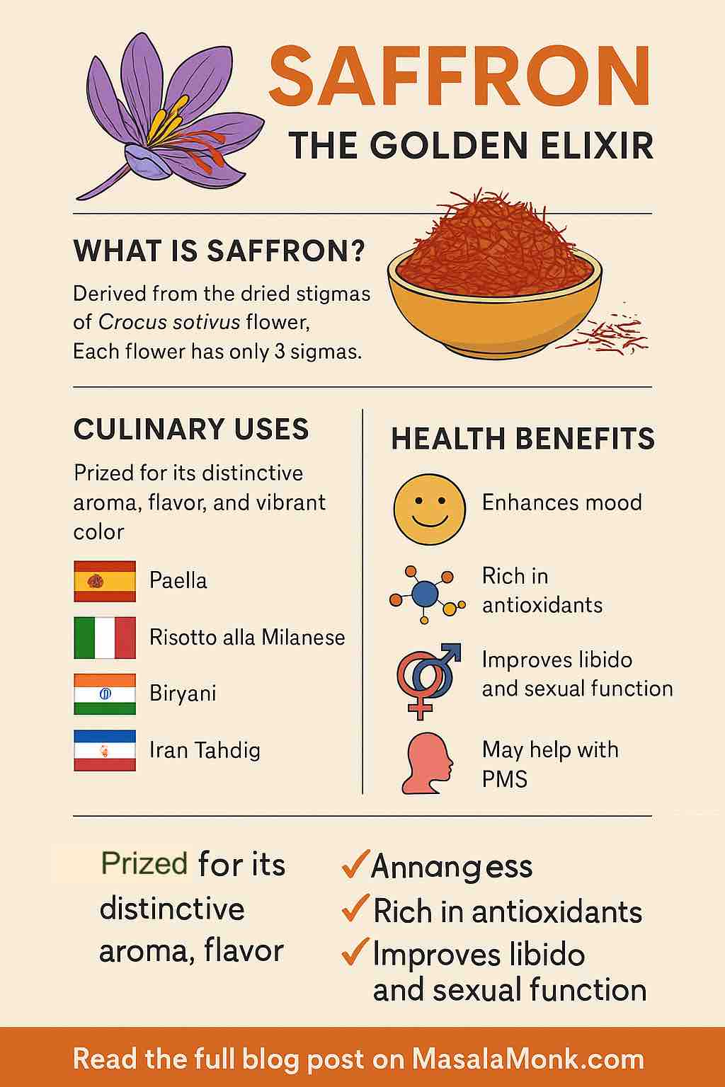 WHAT IS SAFFRON?