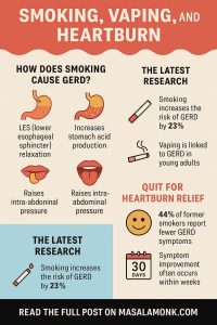 SMOKING, VAPING, AND HEARTBURN