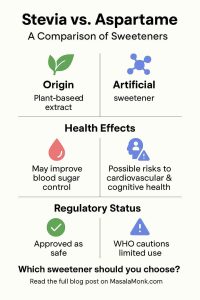 Stevia vs. Aspartame