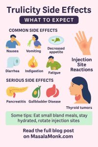 Trulicity Side Effects WHAT TO EXPECT