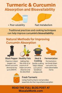 Turmeric & Curcumin Absorption and Bioavailability