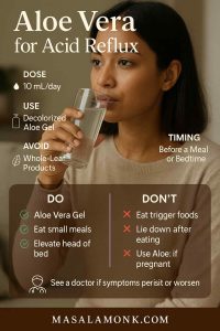 Aloe vera for acid reflux infographic with a person sipping aloe gel; dose 10 mL/day, use decolorized inner gel, avoid whole-leaf, take before meals or at bedtime.