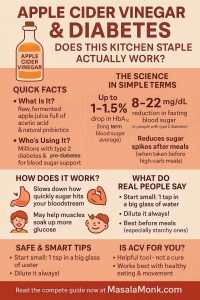 APPLE CIDER VINEGAR & DIABETES
