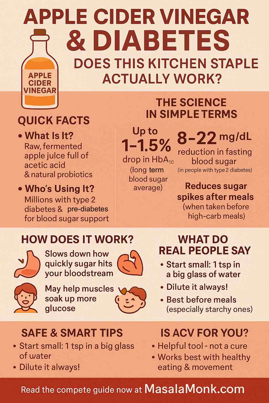 APPLE CIDER VINEGAR & DIABETES