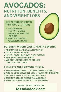 AVOCADOS: NUTRITION, BENEFITS, AND WEIGHT LOSS