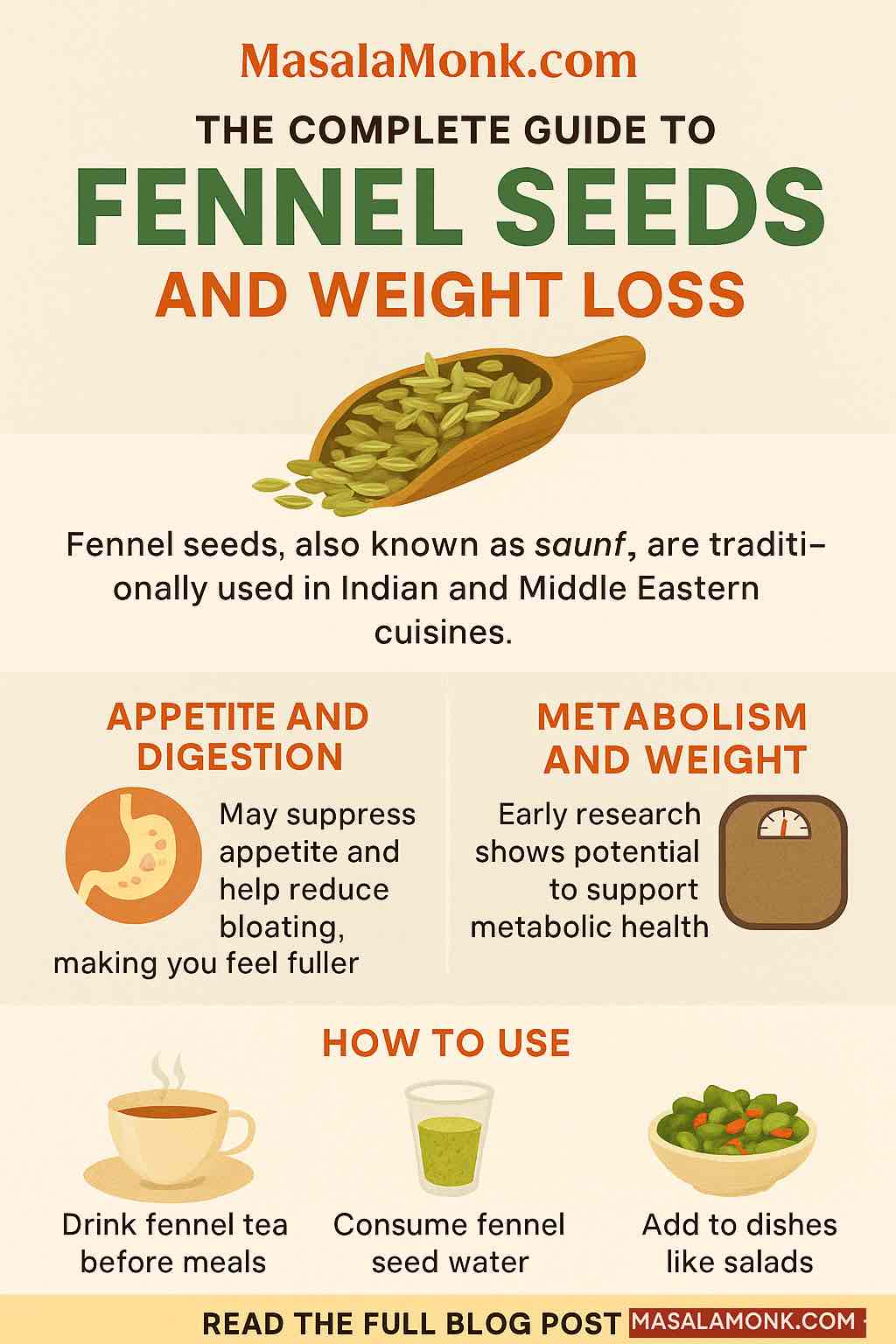 Fennel Seeds and Weight Loss