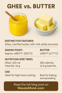 GHEE vS. BUTTER