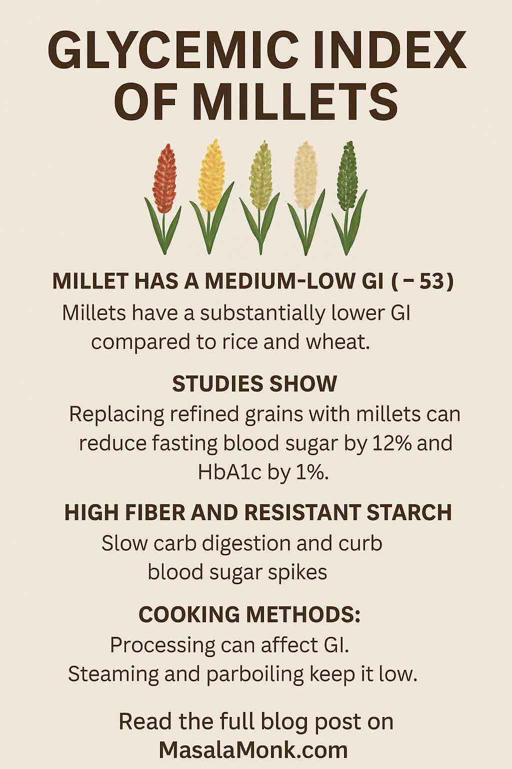 GLYCEMIC INDEX OF MILLETS