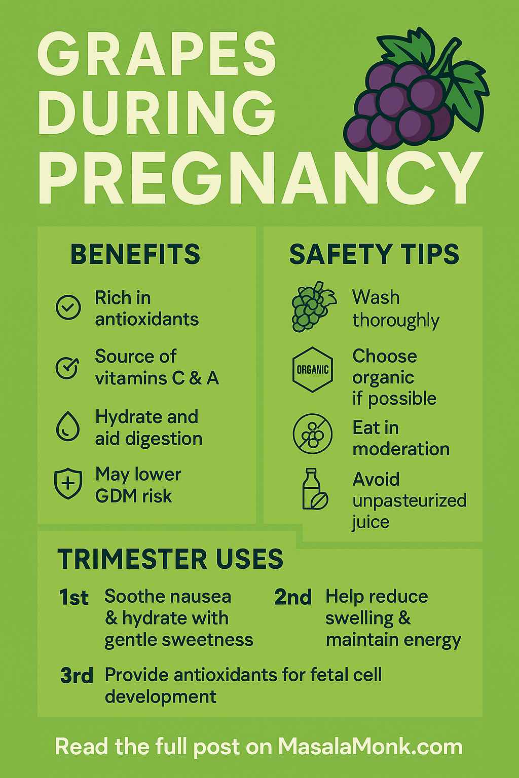 GRAPES DURING PREGNANCY