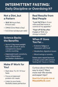 INTERMITTENT FASTING: Daily Discipline or Overdoing It?