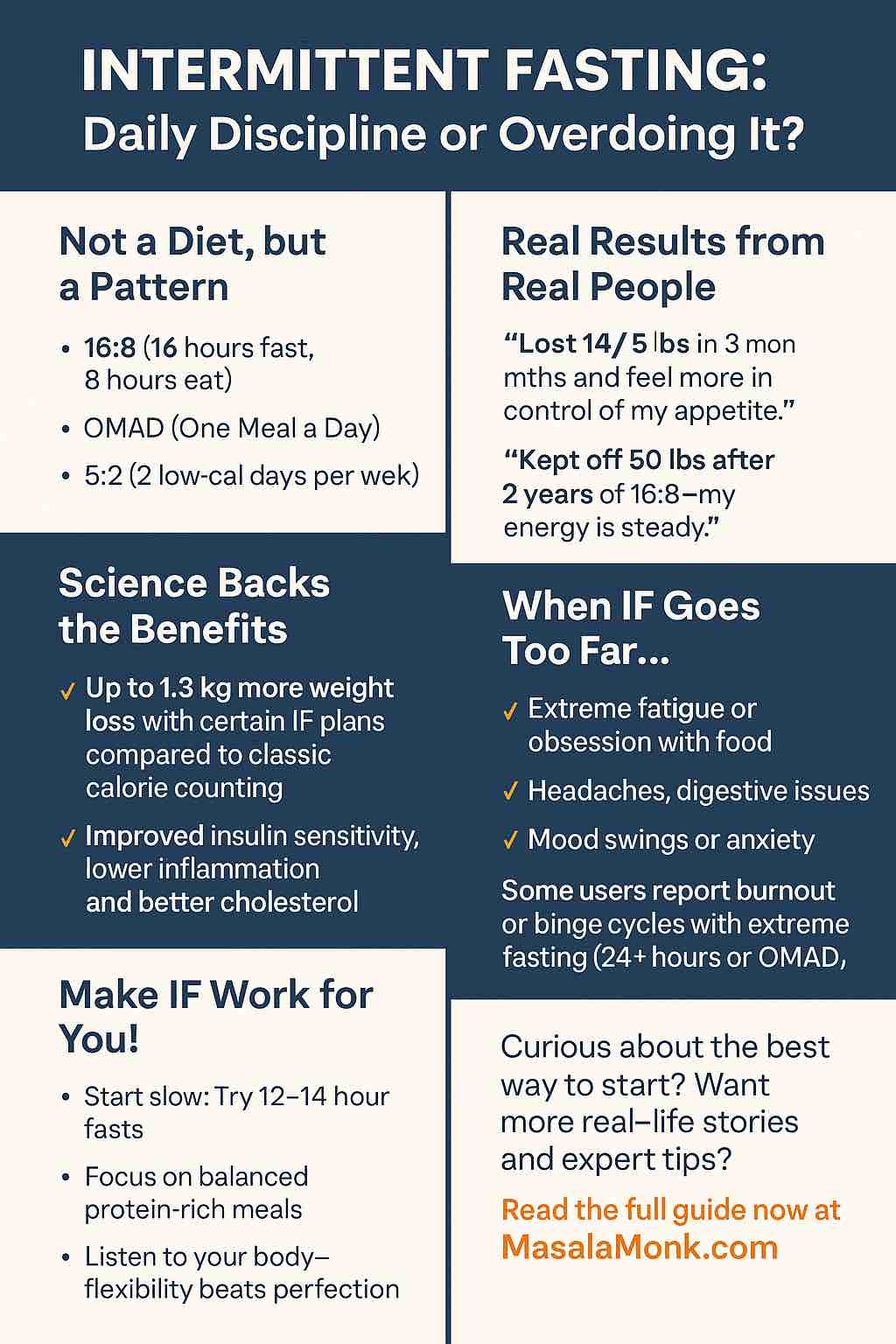 INTERMITTENT FASTING: Daily Discipline or Overdoing It?