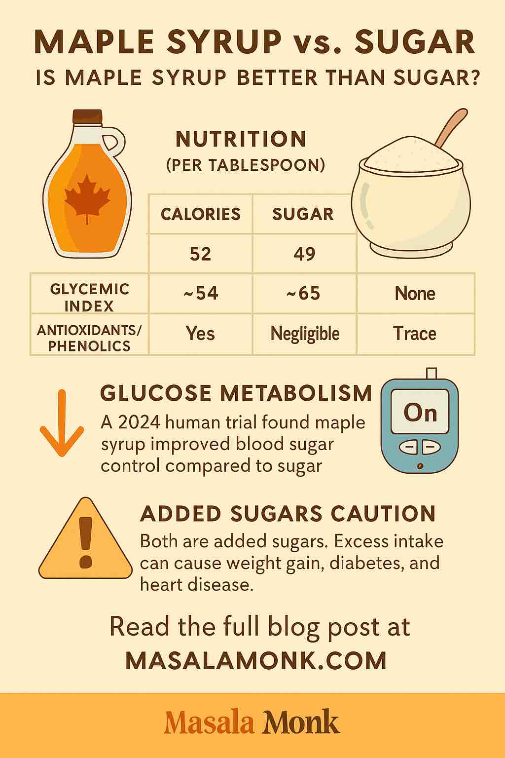 MAPLE SYRUP vS. SUGAR