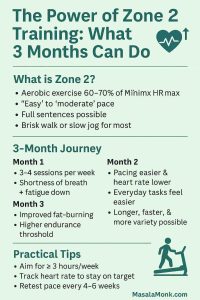 Power of Zone 2 Training