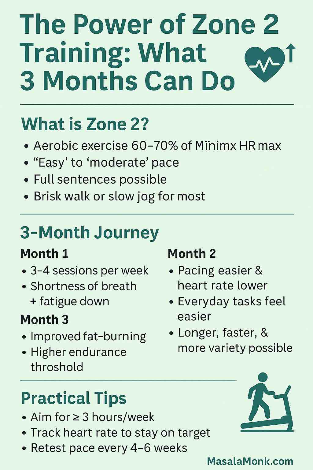 Power of Zone 2 Training