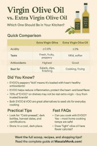 Virgin Olive Oil vs. Extra Virgin Olive Oil