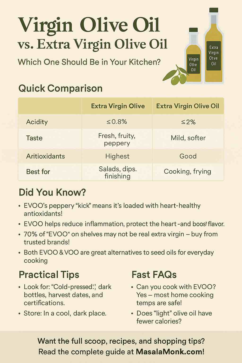 Virgin Olive Oil vs. Extra Virgin Olive Oil
