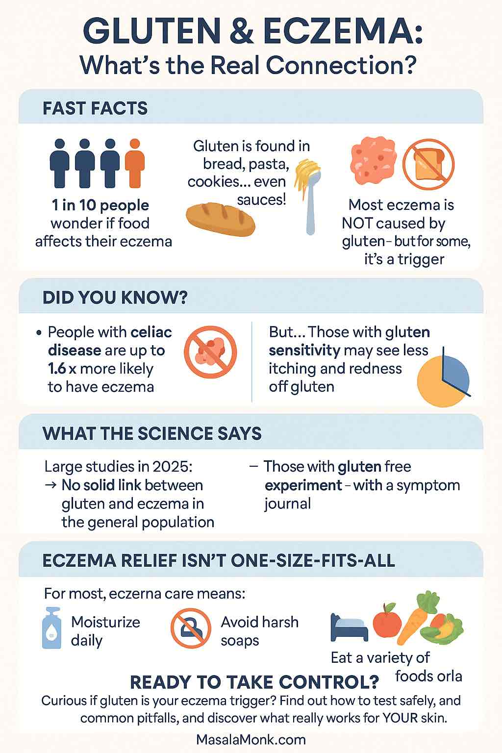 GLUTEN & ECZEMA: