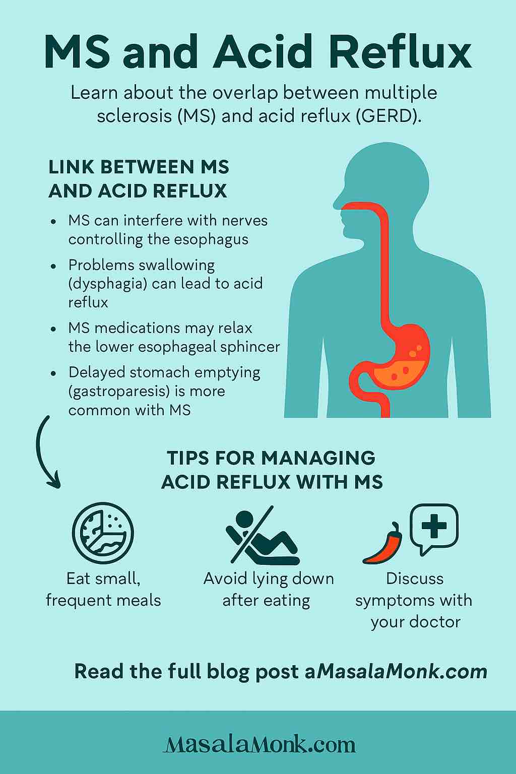 MS and Acid Reflux