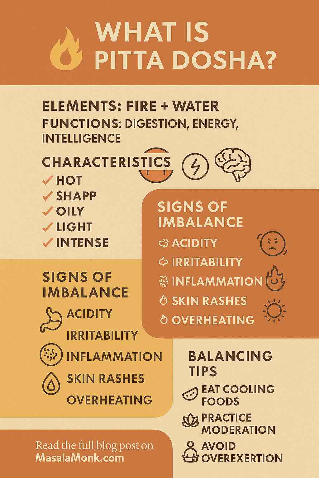 PITTA DOSHA