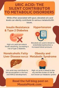 URIC ACID & METABOLIC DISORDERS