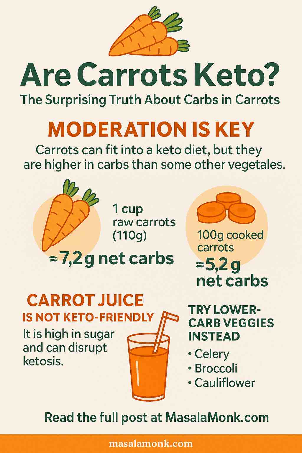 Are Carrots Keto? The Surprising Truth About Carbs in Carrots