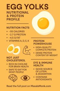 EGG YOLKS NUTRITIONAL & PROTEIN PROFILE
