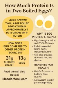 How Much Protein Is in Two Boiled Eggs?