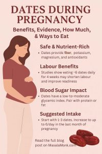 DATES DURING PREGNANCY