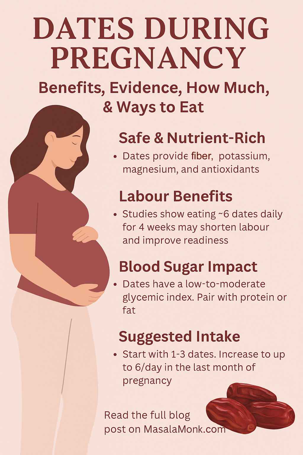 DATES DURING PREGNANCY