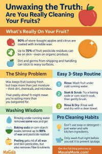 How to Clean Your Fruits