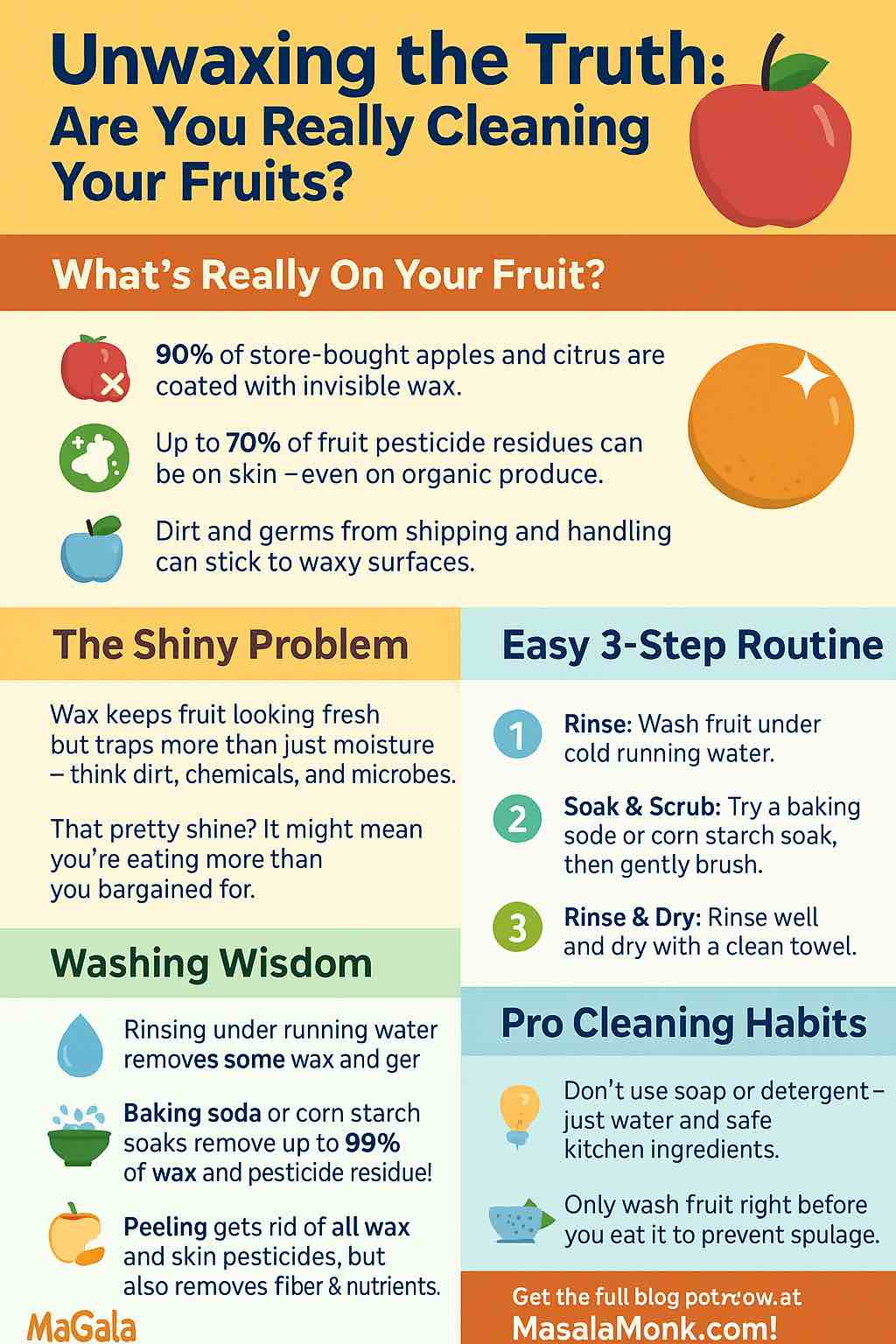 How to Clean Your Fruits